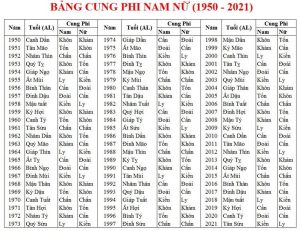 Cách chọn hướng nhà hợp tuổi