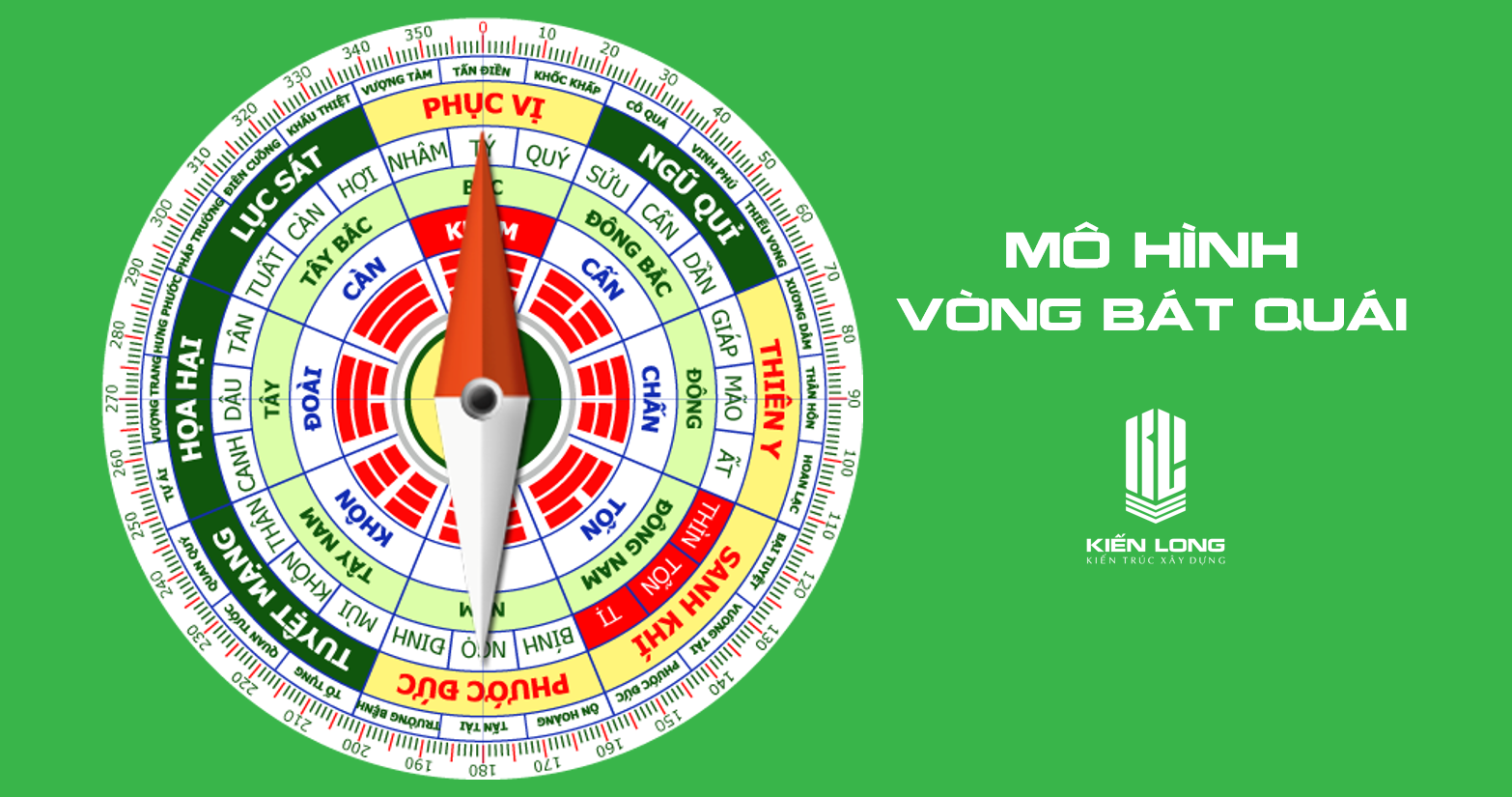 Mô hình vòng bát quái